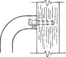 Methods of Fastening